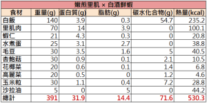 嫩煎里肌 × 白酒鮮蝦低GI健康便當餐 能量計算表